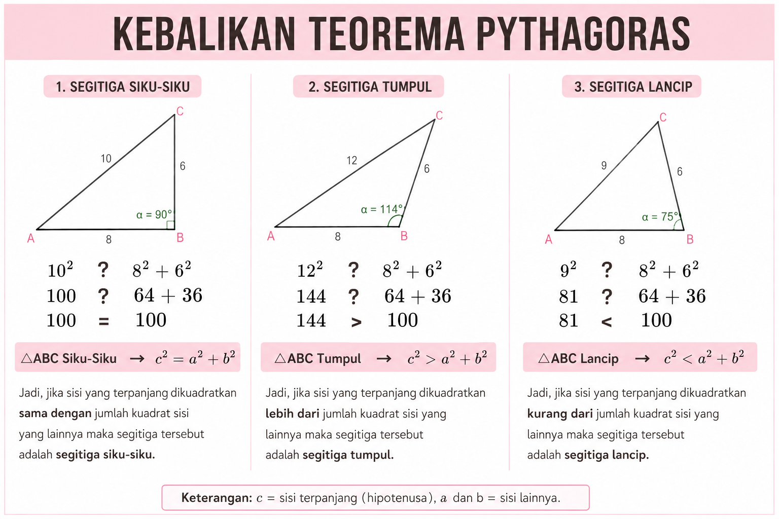 Konsep Jenis Segitiga